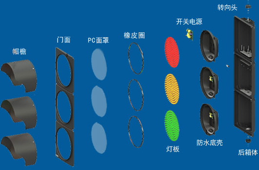 ��·��ͨ�źŵ�ѡ��