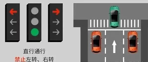 ��תֱ�н�ֹͨ�н�ͨ�źŵ�